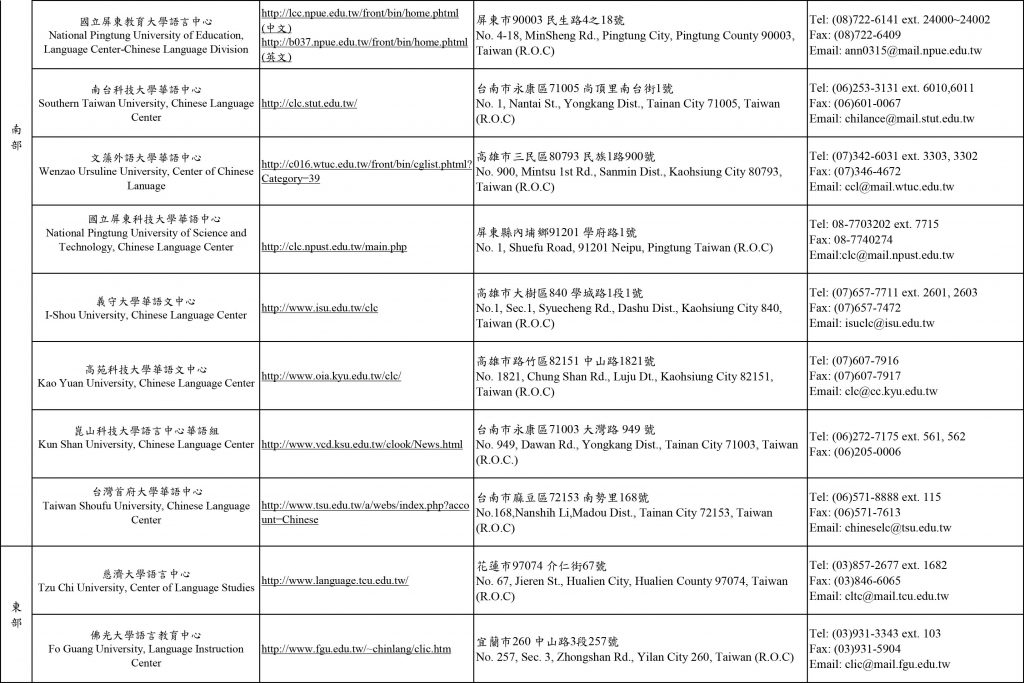 Danh sách trung tâm tiếng Hoa tại Đài Loan